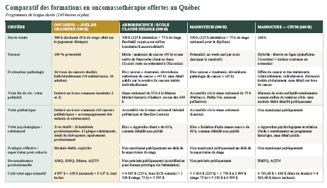 Formation oncomassothérapie 300h | Cancer & fin de vie 4 Tableau comparatif des formations
